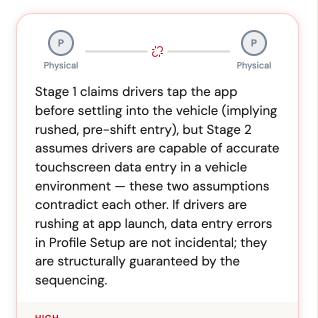 A seam card connecting two pillars with a tension line, showing the contradiction between two assumptions and a recommended action